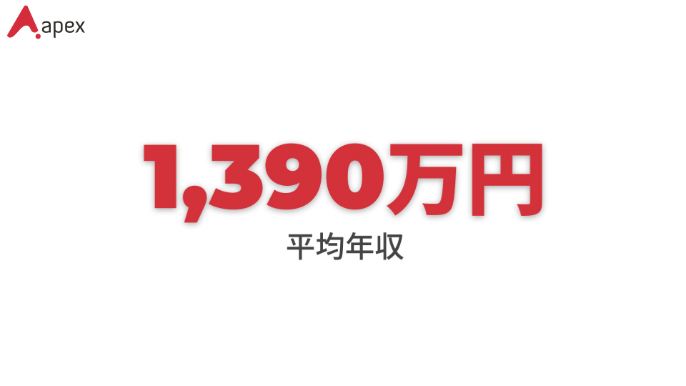 国内の製薬業界における薬事職の平均年収は1,390万円です