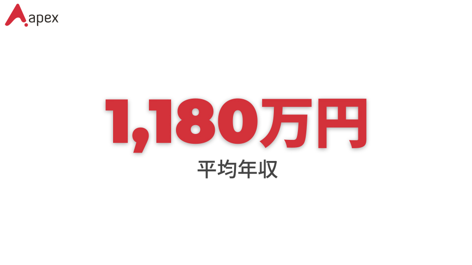 国内の製薬業界における臨床開発職の平均年収は1,180万円です