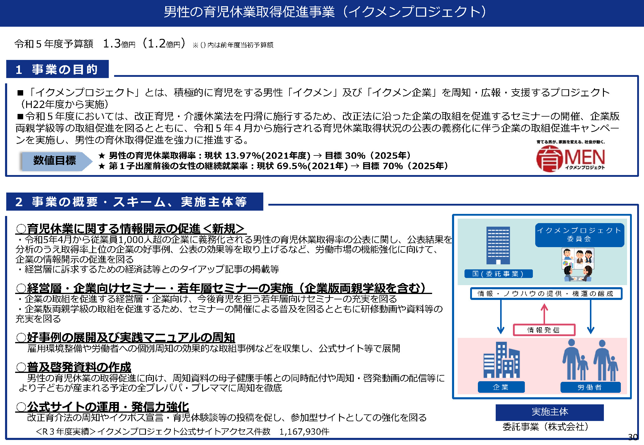 政府のイクメンプロジェクトのスキーム