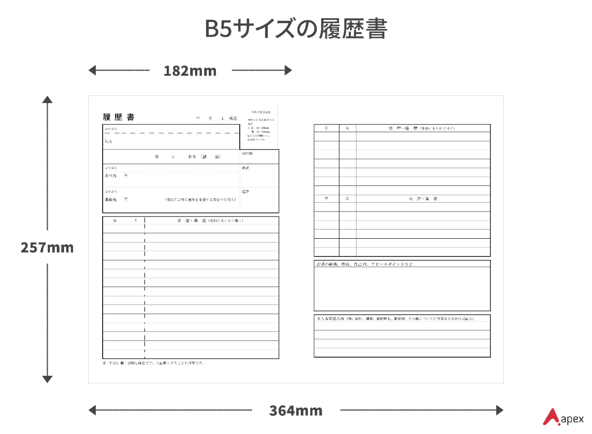 B5サイズの履歴書の大きさを解説した画像