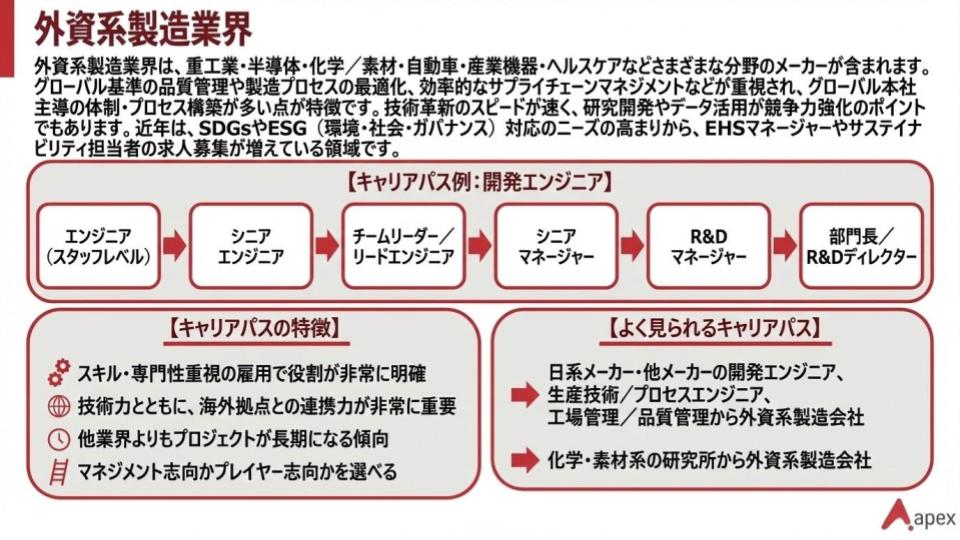外資系製造業界のエンジニア職における昇進ルートとキャリアパスの特徴を解説したインフォグラフィック