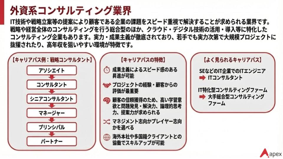 外資系コンサルティング業界の戦略コンサルタントの昇進ステップとキャリアパスの特徴を示したインフォグラフィック