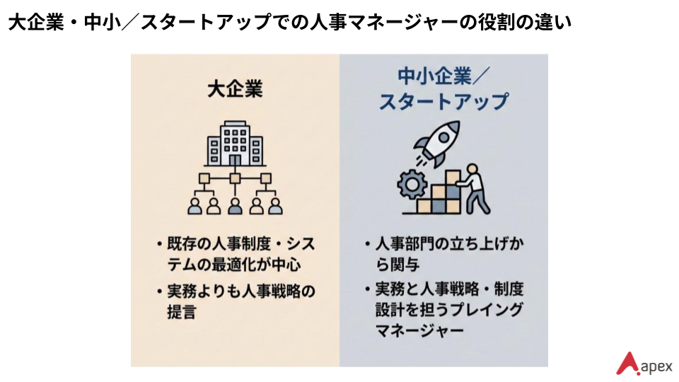 äŒæ¥èŠæš¡å¥ã«èŠã人äºãããŒãžã£ãŒã®åœ¹å²ã®éã